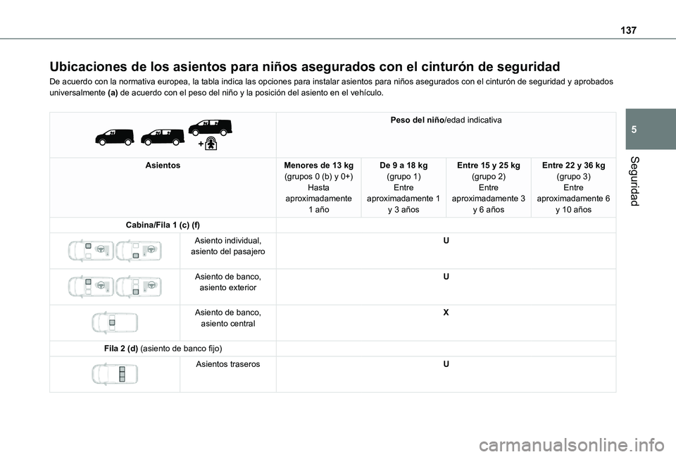 TOYOTA PROACE VERSO EV 2021 Manuale de Empleo (in Spanish) 137
Seguridad
5
Ubicaciones de los asientos para niños asegurados con el cinturón \
de seguridad
De acuerdo con la normativa europea, la tabla indica las opciones para i\
nstalar asientos para niño TOYOTA PROACE VERSO EV 2021 Manuale de Empleo (in Spanish) 137
Seguridad
5
Ubicaciones de los asientos para niños asegurados con el cinturón \
de seguridad
De acuerdo con la normativa europea, la tabla indica las opciones para i\
nstalar asientos para niño