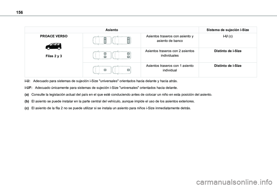 TOYOTA PROACE VERSO EV 2021 Manuale de Empleo (in Spanish) 156
AsientoSistema de sujeción i-Size
PROACE VERSO
Filas 2 y 3
Asientos traseros con asiento y asiento de bancoi-U (c)
Asientos traseros con 2 asientos individualesDistinto de i-Size
A TOYOTA PROACE VERSO EV 2021 Manuale de Empleo (in Spanish) 156
AsientoSistema de sujeción i-Size
PROACE VERSO
Filas 2 y 3
Asientos traseros con asiento y asiento de bancoi-U (c)
Asientos traseros con 2 asientos individualesDistinto de i-Size
A