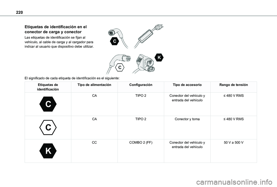 TOYOTA PROACE VERSO EV 2021 Manuale de Empleo (in Spanish) 220
Etiquetas de identificación en el
conector de carga y conector
Las etiquetas de identificación se fijan al vehículo, al cable de carga y al cargador para indicar al usuario que dispositivo deb TOYOTA PROACE VERSO EV 2021 Manuale de Empleo (in Spanish) 220
Etiquetas de identificación en el
conector de carga y conector
Las etiquetas de identificación se fijan al vehículo, al cable de carga y al cargador para indicar al usuario que dispositivo deb