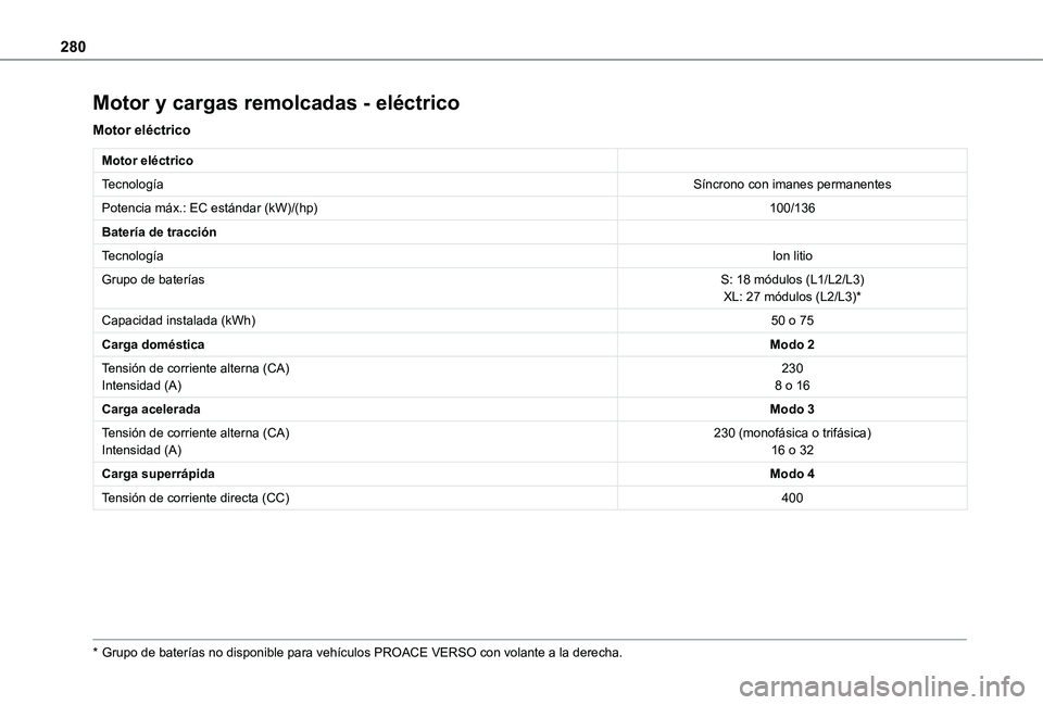 TOYOTA PROACE VERSO EV 2021  Manuale de Empleo (in Spanish) 280
Motor y cargas remolcadas - eléctrico
Motor eléctrico
Motor eléctrico
TecnologíaSíncrono con imanes permanentes
Potencia máx.: EC estándar (kW)/(hp)100/136
Batería de tracción
Tecnología
