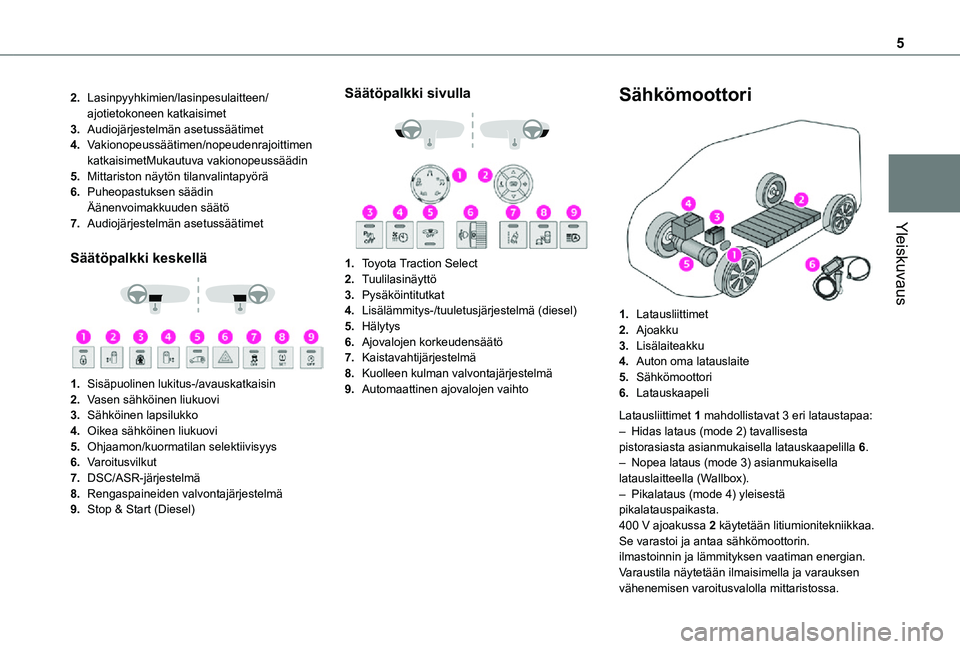 TOYOTA PROACE VERSO EV 2021 Omistajan Käsikirja (in Finnish) 5
Yleiskuvaus
2.Lasinpyyhkimien/lasinpesulaitteen/ajotietokoneen katkaisimet
3.Audiojärjestelmän asetussäätimet
4.Vakionopeussäätimen/nopeudenrajoittimen katkaisimetMukautuva vakionopeussäädin TOYOTA PROACE VERSO EV 2021 Omistajan Käsikirja (in Finnish) 5
Yleiskuvaus
2.Lasinpyyhkimien/lasinpesulaitteen/ajotietokoneen katkaisimet
3.Audiojärjestelmän asetussäätimet
4.Vakionopeussäätimen/nopeudenrajoittimen katkaisimetMukautuva vakionopeussäädin