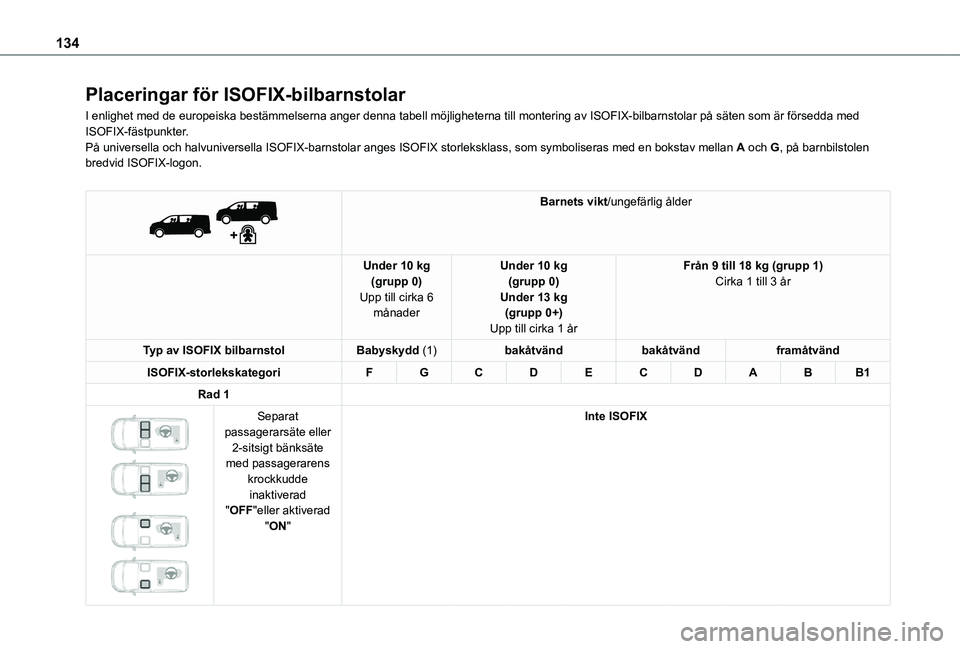 TOYOTA PROACE VERSO EV 2021 Bruksanvisningar (in Swedish) 134
Placeringar för ISOFIX-bilbarnstolar
I enlighet med de europeiska bestämmelserna anger denna tabell möj\
ligheterna till montering av ISOFIX-bilbarnstolar på säten som ä\
r försedda med ISO TOYOTA PROACE VERSO EV 2021 Bruksanvisningar (in Swedish) 134
Placeringar för ISOFIX-bilbarnstolar
I enlighet med de europeiska bestämmelserna anger denna tabell möj\
ligheterna till montering av ISOFIX-bilbarnstolar på säten som ä\
r försedda med ISO
