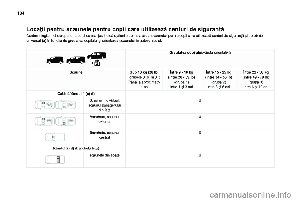 TOYOTA PROACE VERSO EV 2021 Manual de utilizare (in Romanian) 134
Locații pentru scaunele pentru copii care utilizează centuri de siguranță
Conform legislației europene, tabelul de mai jos indică opțiunile de instalare a scaunelor pentru copii care utiliz TOYOTA PROACE VERSO EV 2021 Manual de utilizare (in Romanian) 134
Locații pentru scaunele pentru copii care utilizează centuri de siguranță
Conform legislației europene, tabelul de mai jos indică opțiunile de instalare a scaunelor pentru copii care utiliz