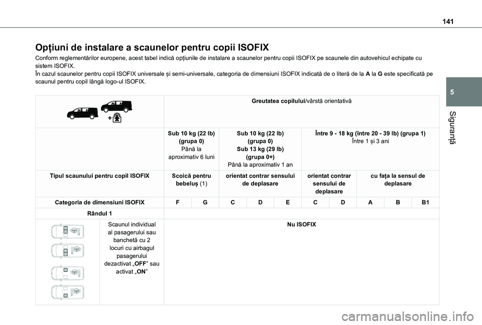 TOYOTA PROACE VERSO EV 2021 Manual de utilizare (in Romanian) 141
Siguranță
5
Opțiuni de instalare a scaunelor pentru copii ISOFIX
Conform reglementărilor europene, acest tabel indică opțiunile de instalare a scaunelor pentru copii ISOFIX pe scaunele din a TOYOTA PROACE VERSO EV 2021 Manual de utilizare (in Romanian) 141
Siguranță
5
Opțiuni de instalare a scaunelor pentru copii ISOFIX
Conform reglementărilor europene, acest tabel indică opțiunile de instalare a scaunelor pentru copii ISOFIX pe scaunele din a