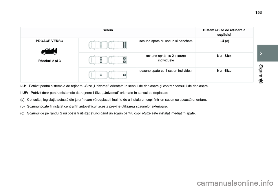 TOYOTA PROACE VERSO EV 2021 Manual de utilizare (in Romanian) 153
Siguranță
5
ScaunSistem i-Size de reținere a copilului
PROACE VERSO
Rânduri 2 și 3
scaune spate cu scaun și banchetăi-U (c)
scaune spate cu 2 scaune individualeNu i-Size
scau TOYOTA PROACE VERSO EV 2021 Manual de utilizare (in Romanian) 153
Siguranță
5
ScaunSistem i-Size de reținere a copilului
PROACE VERSO
Rânduri 2 și 3
scaune spate cu scaun și banchetăi-U (c)
scaune spate cu 2 scaune individualeNu i-Size
scau