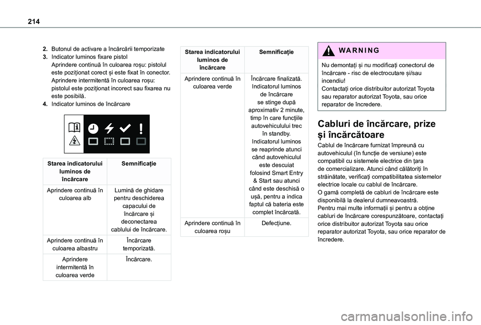 TOYOTA PROACE VERSO EV 2021  Manual de utilizare (in Romanian) 214
2.Butonul de activare a încărcării temporizate
3.Indicator luminos fixare pistolAprindere continuă în culoarea roșu: pistolul este poziționat corect și este fixat în conector.Aprindere in