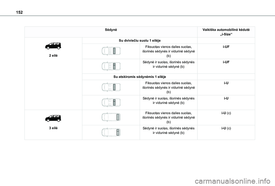 TOYOTA PROACE VERSO EV 2021 Eksploatavimo vadovas (in Lithuanian) 152
SėdynėVaikiška automobilinė kėdutė „i-Size“
2 eilė
Su dviviečiu suolu 1 eilėje
Fiksuotas vienos dalies suolas, išorinės sėdynės ir vidurinė sėdynė (b)
i-UF
Sėdynė i TOYOTA PROACE VERSO EV 2021 Eksploatavimo vadovas (in Lithuanian) 152
SėdynėVaikiška automobilinė kėdutė „i-Size“
2 eilė
Su dviviečiu suolu 1 eilėje
Fiksuotas vienos dalies suolas, išorinės sėdynės ir vidurinė sėdynė (b)
i-UF
Sėdynė i