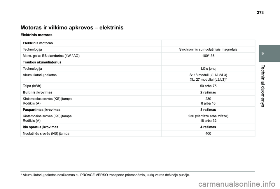 TOYOTA PROACE VERSO EV 2021  Eksploatavimo vadovas (in Lithuanian) 273
Techniniai duomenys
9
Motoras ir vilkimo apkrovos – elektrinis
Elektrinis motoras
Elektrinis motoras
TechnologijaSinchroninis su nuolatiniais magnetais
Maks. galia: EB standartas (kW / AG)100/13 TOYOTA PROACE VERSO EV 2021  Eksploatavimo vadovas (in Lithuanian) 273
Techniniai duomenys
9
Motoras ir vilkimo apkrovos – elektrinis
Elektrinis motoras
Elektrinis motoras
TechnologijaSinchroninis su nuolatiniais magnetais
Maks. galia: EB standartas (kW / AG)100/13