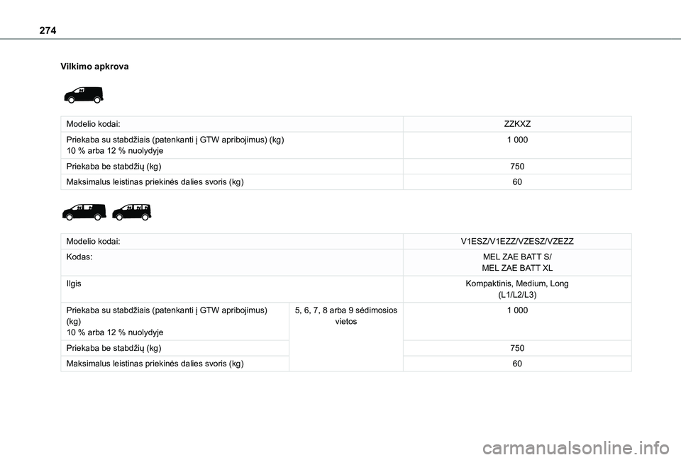 TOYOTA PROACE VERSO EV 2021  Eksploatavimo vadovas (in Lithuanian) 274
Vilkimo apkrova 
 
Modelio kodai:ZZKXZ
Priekaba su stabdžiais (patenkanti į GTW apribojimus) (kg)10 % arba 12 % nuolydyje1 000
Priekaba be stabdžių (kg)750
Maksimalus leistinas priekinės dali TOYOTA PROACE VERSO EV 2021  Eksploatavimo vadovas (in Lithuanian) 274
Vilkimo apkrova 
 
Modelio kodai:ZZKXZ
Priekaba su stabdžiais (patenkanti į GTW apribojimus) (kg)10 % arba 12 % nuolydyje1 000
Priekaba be stabdžių (kg)750
Maksimalus leistinas priekinės dali