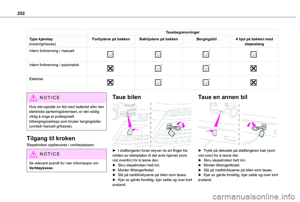 TOYOTA PROACE VERSO EV 2021 Instruksjoner for bruk (in Norwegian) 252
Tauebegrensninger
Type kjøretøy(motor/girkasse)Forhjulene på bakkenBakhjulene på bakkenBergingsbil4 hjul på bakken med slepestang
Intern forbrenning / manuell
Intern forbrennin TOYOTA PROACE VERSO EV 2021 Instruksjoner for bruk (in Norwegian) 252
Tauebegrensninger
Type kjøretøy(motor/girkasse)Forhjulene på bakkenBakhjulene på bakkenBergingsbil4 hjul på bakken med slepestang
Intern forbrenning / manuell
Intern forbrennin