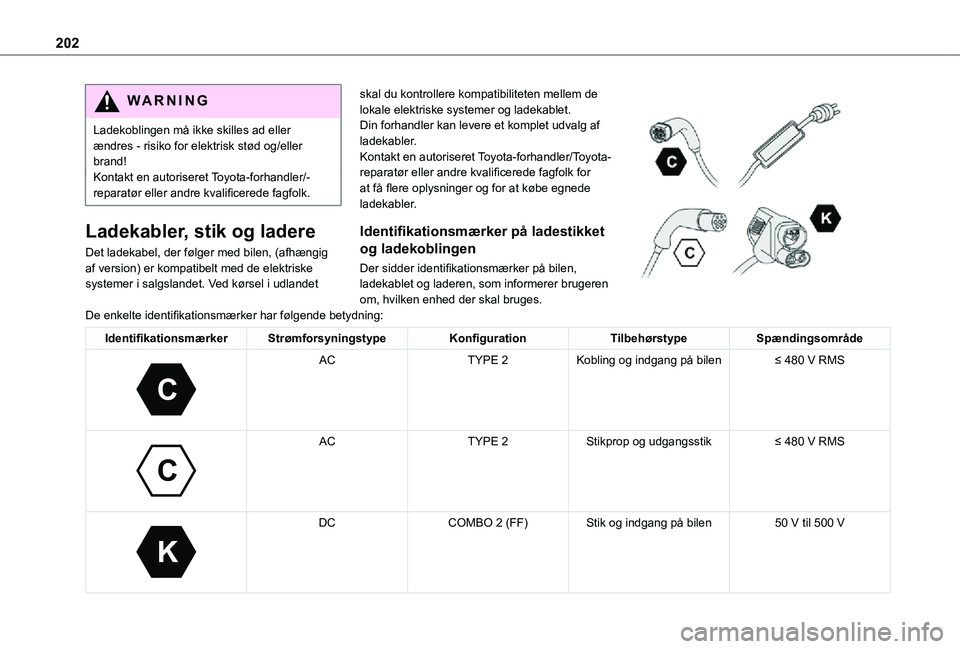 TOYOTA PROACE VERSO EV 2021 Brugsanvisning (in Danish) 202
WARNI NG
Ladekoblingen må ikke skilles ad eller ændres - risiko for elektrisk stød og/eller brand!Kontakt en autoriseret Toyota-forhandler/-reparatør eller andre kvalificerede fagfolk.
Ladekab TOYOTA PROACE VERSO EV 2021 Brugsanvisning (in Danish) 202
WARNI NG
Ladekoblingen må ikke skilles ad eller ændres - risiko for elektrisk stød og/eller brand!Kontakt en autoriseret Toyota-forhandler/-reparatør eller andre kvalificerede fagfolk.
Ladekab