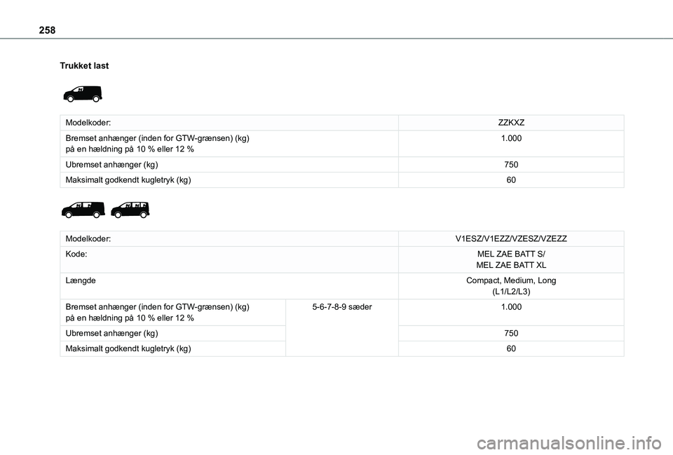 TOYOTA PROACE VERSO EV 2021  Brugsanvisning (in Danish) 258
Trukket last 
 
Modelkoder:ZZKXZ
Bremset anhænger (inden for GTW-grænsen) (kg)på en hældning på 10 % eller 12 %1.000
Ubremset anhænger (kg)750
Maksimalt godkendt kugletryk (kg)60 
 
Modelkod