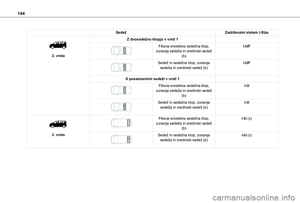 TOYOTA PROACE VERSO EV 2021  Navodila Za Uporabo (in Slovenian) 144
SedežZadrževalni sistem i-Size 
 
2. vrsta
Z dvosedežno klopjo v vrsti 1 
 
Fiksna enodelna sedežna klop, zunanja sedeža in sredinski sedež (b)
i-UF
 
 
Sedež in sedežna klop, zunanja sede