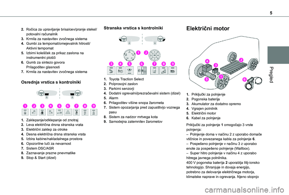 TOYOTA PROACE VERSO EV 2021  Navodila Za Uporabo (in Slovenian) 5
Pregled
2.Ročica za upravljanje brisalcev/pranje stekel/potovalni računalnik
3.Krmila za nastavitev zvočnega sistema
4.Gumbi za tempomat/omejevalnik hitrosti/Aktivni tempomat
5.Izbirni kolešček