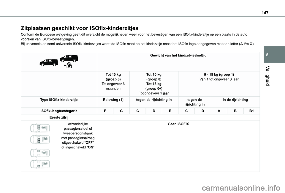 TOYOTA PROACE VERSO EV 2021 Instructieboekje (in Dutch) 147
Veiligheid
5
Zitplaatsen geschikt voor ISOfix-kinderzitjes
Conform de Europese wetgeving geeft dit overzicht de mogelijkheden weer voor het bevestigen van een ISOfix-kinderzitje op een plaats in d TOYOTA PROACE VERSO EV 2021 Instructieboekje (in Dutch) 147
Veiligheid
5
Zitplaatsen geschikt voor ISOfix-kinderzitjes
Conform de Europese wetgeving geeft dit overzicht de mogelijkheden weer voor het bevestigen van een ISOfix-kinderzitje op een plaats in d