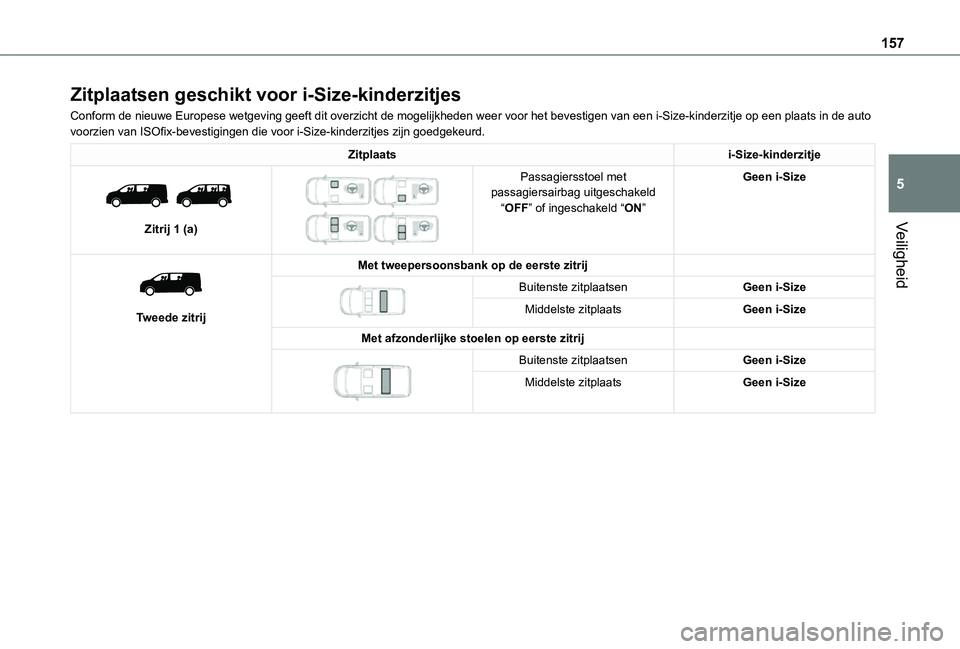 TOYOTA PROACE VERSO EV 2021 Instructieboekje (in Dutch) 157
Veiligheid
5
Zitplaatsen geschikt voor i-Size-kinderzitjes
Conform de nieuwe Europese wetgeving geeft dit overzicht de mogelijkheden weer voor\
het bevestigen van een i-Size-kinderzitje op een pl TOYOTA PROACE VERSO EV 2021 Instructieboekje (in Dutch) 157
Veiligheid
5
Zitplaatsen geschikt voor i-Size-kinderzitjes
Conform de nieuwe Europese wetgeving geeft dit overzicht de mogelijkheden weer voor\
het bevestigen van een i-Size-kinderzitje op een pl