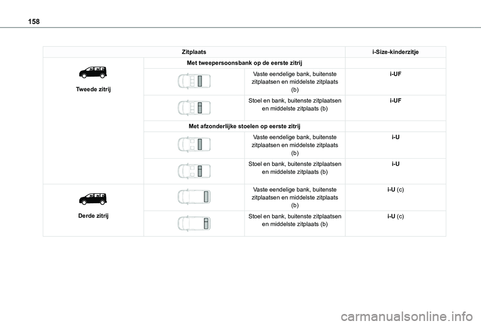 TOYOTA PROACE VERSO EV 2021 Instructieboekje (in Dutch) 158
Zitplaatsi-Size-kinderzitje
Tweede zitrij
Met tweepersoonsbank op de eerste zitrij
Vaste eendelige bank, buitenste zitplaatsen en middelste zitplaats (b)
i-UF
Stoel en bank, buitenste zi TOYOTA PROACE VERSO EV 2021 Instructieboekje (in Dutch) 158
Zitplaatsi-Size-kinderzitje
Tweede zitrij
Met tweepersoonsbank op de eerste zitrij
Vaste eendelige bank, buitenste zitplaatsen en middelste zitplaats (b)
i-UF
Stoel en bank, buitenste zi