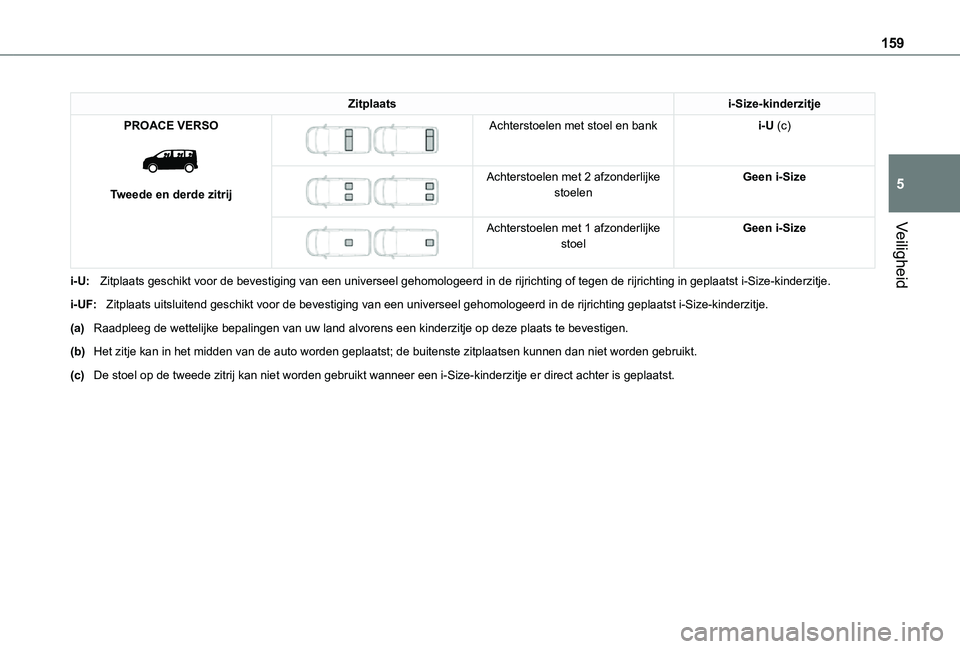 TOYOTA PROACE VERSO EV 2021 Instructieboekje (in Dutch) 159
Veiligheid
5
Zitplaatsi-Size-kinderzitje
PROACE VERSO
Tweede en derde zitrij
Achterstoelen met stoel en banki-U (c)
Achterstoelen met 2 afzonderlijke stoelenGeen i-Size
Achterstoele TOYOTA PROACE VERSO EV 2021 Instructieboekje (in Dutch) 159
Veiligheid
5
Zitplaatsi-Size-kinderzitje
PROACE VERSO
Tweede en derde zitrij
Achterstoelen met stoel en banki-U (c)
Achterstoelen met 2 afzonderlijke stoelenGeen i-Size
Achterstoele