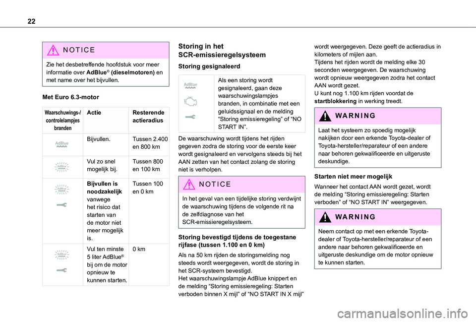 TOYOTA PROACE VERSO EV 2021 Instructieboekje (in Dutch) 22
NOTIC E
Zie het desbetreffende hoofdstuk voor meer informatie over AdBlue® (dieselmotoren) en met name over het bijvullen.
Met Euro 6.3-motor
Waarschuwings-/controlelampjes
branden
ActieResterend TOYOTA PROACE VERSO EV 2021 Instructieboekje (in Dutch) 22
NOTIC E
Zie het desbetreffende hoofdstuk voor meer informatie over AdBlue® (dieselmotoren) en met name over het bijvullen.
Met Euro 6.3-motor
Waarschuwings-/controlelampjes
branden
ActieResterend