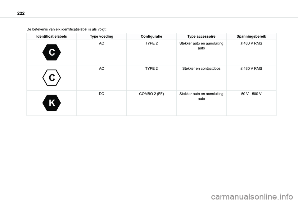 TOYOTA PROACE VERSO EV 2021 Instructieboekje (in Dutch) 222
De betekenis van elk identificatielabel is als volgt:
IdentificatielabelsType voedingConfiguratieType accessoireSpanningsbereik
C
ACTYPE 2Stekker auto en aansluiting auto≤ 480 V RMS
C
ACT TOYOTA PROACE VERSO EV 2021 Instructieboekje (in Dutch) 222
De betekenis van elk identificatielabel is als volgt:
IdentificatielabelsType voedingConfiguratieType accessoireSpanningsbereik
C
ACTYPE 2Stekker auto en aansluiting auto≤ 480 V RMS
C
ACT