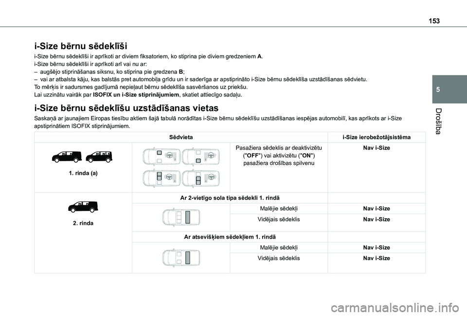 TOYOTA PROACE VERSO EV 2021 Lietošanas Instrukcija (in Latvian) 153
Drošība
5
i-Size bērnu sēdeklīši
i-Size bērnu sēdeklīši ir aprīkoti ar diviem fiksatoriem, ko stiprina pie diviem gredzeniem A.i-Size bērnu sēdeklīši ir aprīkoti arī vai nu ar:– TOYOTA PROACE VERSO EV 2021 Lietošanas Instrukcija (in Latvian) 153
Drošība
5
i-Size bērnu sēdeklīši
i-Size bērnu sēdeklīši ir aprīkoti ar diviem fiksatoriem, ko stiprina pie diviem gredzeniem A.i-Size bērnu sēdeklīši ir aprīkoti arī vai nu ar:–