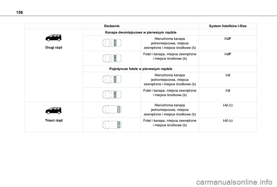 TOYOTA PROACE VERSO EV 2021 Instrukcja obsługi (in Polish) 156
SiedzenieSystem fotelików i-Size
Drugi rząd
Kanapa dwumiejscowa w pierwszym rzędzie
Nieruchoma kanapa jednomiejscowa, miejsca zewnętrzne i miejsce środkowe (b)
I-UF
Fotel i kanapa, TOYOTA PROACE VERSO EV 2021 Instrukcja obsługi (in Polish) 156
SiedzenieSystem fotelików i-Size
Drugi rząd
Kanapa dwumiejscowa w pierwszym rzędzie
Nieruchoma kanapa jednomiejscowa, miejsca zewnętrzne i miejsce środkowe (b)
I-UF
Fotel i kanapa,