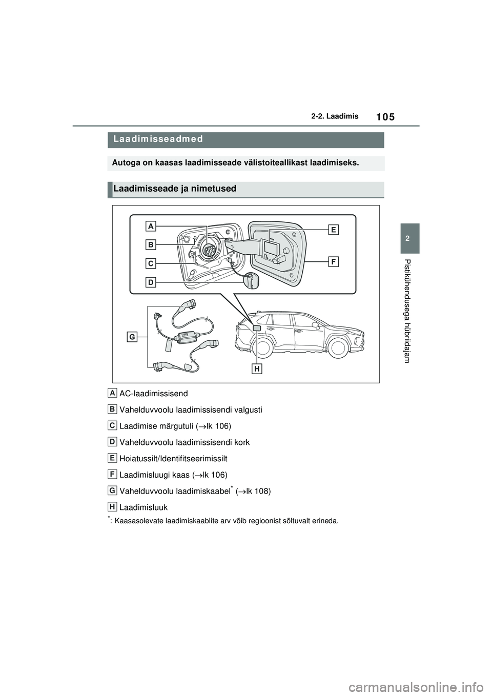 TOYOTA RAV4 PHEV 2021 Kasutusjuhend (in Estonian) 105
2
2-2. Laadimis
Pistikühendusega hübriidajam
2-2.Laadimis
AC-laadimissisend
Vahelduvvoolu laadimissisendi valgusti
Laadimise märgutuli (
lk 106)
Vahelduvvoolu laadimissisendi kork
Hoiatussil TOYOTA RAV4 PHEV 2021 Kasutusjuhend (in Estonian) 105
2
2-2. Laadimis
Pistikühendusega hübriidajam
2-2.Laadimis
AC-laadimissisend
Vahelduvvoolu laadimissisendi valgusti
Laadimise märgutuli (
lk 106)
Vahelduvvoolu laadimissisendi kork
Hoiatussil