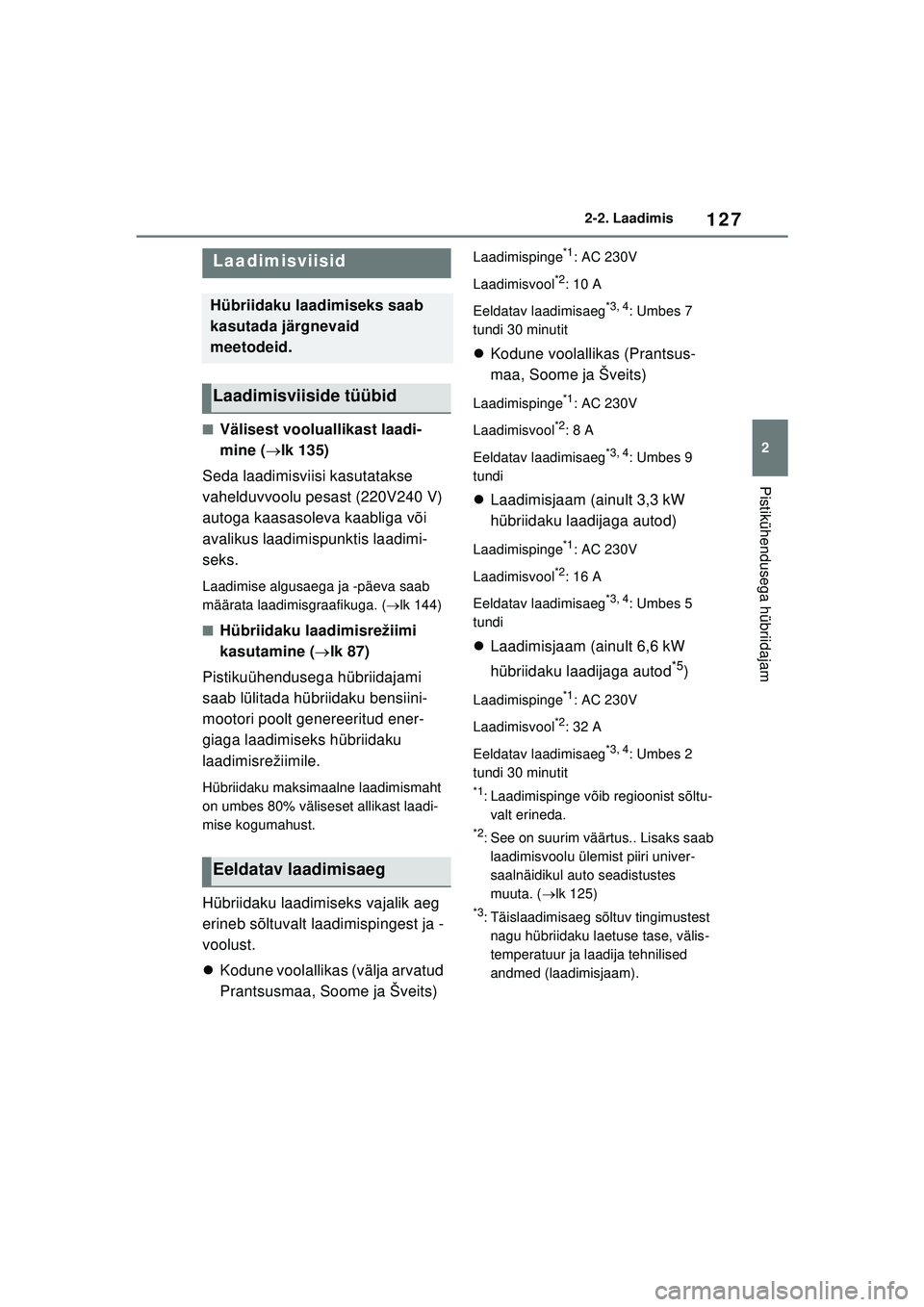 TOYOTA RAV4 PHEV 2021 Kasutusjuhend (in Estonian) 127
2
2-2. Laadimis
Pistikühendusega hübriidajam
■Välisest vooluallikast laadi-
mine (
lk 135)
Seda laadimisviisi kasutatakse
vahelduvvoolu pesast (220V240 V)
autoga kaasasoleva kaabliga võ TOYOTA RAV4 PHEV 2021 Kasutusjuhend (in Estonian) 127
2
2-2. Laadimis
Pistikühendusega hübriidajam
■Välisest vooluallikast laadi-
mine (
lk 135)
Seda laadimisviisi kasutatakse
vahelduvvoolu pesast (220V240 V)
autoga kaasasoleva kaabliga võ