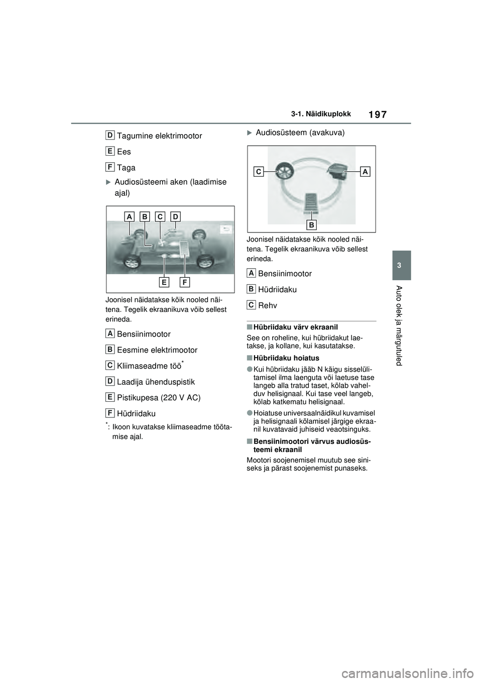 TOYOTA RAV4 PHEV 2021  Kasutusjuhend (in Estonian) 197
3
3-1. Näidikuplokk
Auto olek ja märgutuled
Tagumine elektrimootor
Ees
Taga
�XAudiosüsteemi aken (laadimise 
ajal)
Joonisel näidatakse kõik nooled näi-
tena. Tegelik ekraanikuva võib selles
