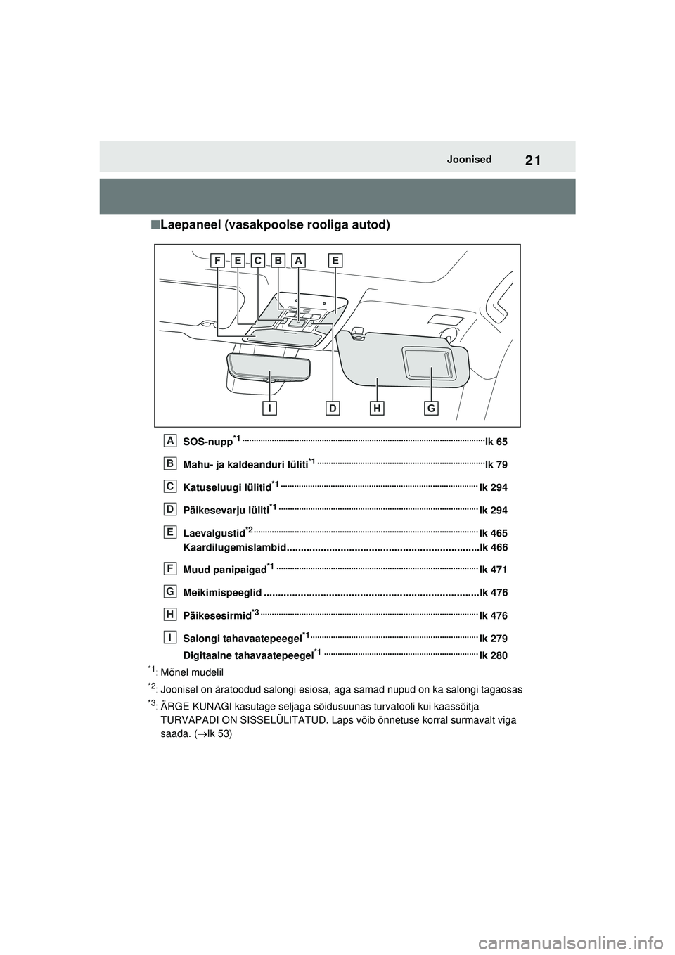 TOYOTA RAV4 PHEV 2021 Kasutusjuhend (in Estonian) 21Joonised
■Laepaneel (vasakpoolse rooliga autod)
SOS-nupp*1 ...........................................................................................................lk 65
Mahu- ja kaldeanduri lü TOYOTA RAV4 PHEV 2021 Kasutusjuhend (in Estonian) 21Joonised
■Laepaneel (vasakpoolse rooliga autod)
SOS-nupp*1 ...........................................................................................................lk 65
Mahu- ja kaldeanduri lü