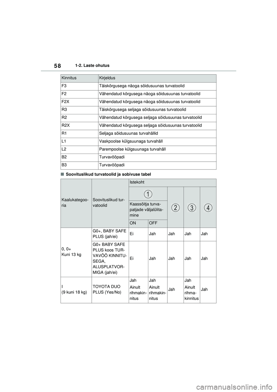 TOYOTA RAV4 PHEV 2021  Kasutusjuhend (in Estonian) 581-2. Laste ohutus
■Soovituslikud turvatoolid ja sobivuse tabel
KinnitusKirjeldus
F3Täiskõrgusega näoga sõidusuunas turvatoolid
F2Vähendatud kõrgusega näoga sõidusuunas turvatoolid
F2XVähe