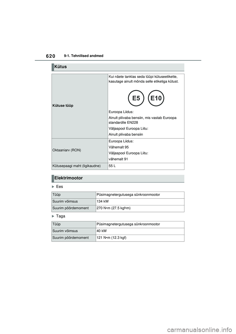 TOYOTA RAV4 PHEV 2021  Kasutusjuhend (in Estonian) 6209-1. Tehnilised andmed
�XEes
�XTaga
Kütus
Kütuse tüüp
Kui näete tanklas seda tüüpi kütuseetikette, 
kasutage ainult mõnda selle etiketiga kütust.
Euroopa Liidus:
Ainult pliivaba bensiin, 