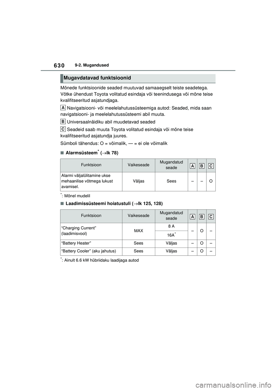 TOYOTA RAV4 PHEV 2021 Kasutusjuhend (in Estonian) 6309-2. Mugandused
Mõnede funktsioonide seaded muutuvad samaaegselt teiste seadetega.
Võtke ühendust Toyota volitatud esindaja või teenindusega või mõne teise
kvalifitseeritud asjatundjaga.Nav TOYOTA RAV4 PHEV 2021 Kasutusjuhend (in Estonian) 6309-2. Mugandused
Mõnede funktsioonide seaded muutuvad samaaegselt teiste seadetega.
Võtke ühendust Toyota volitatud esindaja või teenindusega või mõne teise
kvalifitseeritud asjatundjaga.Nav