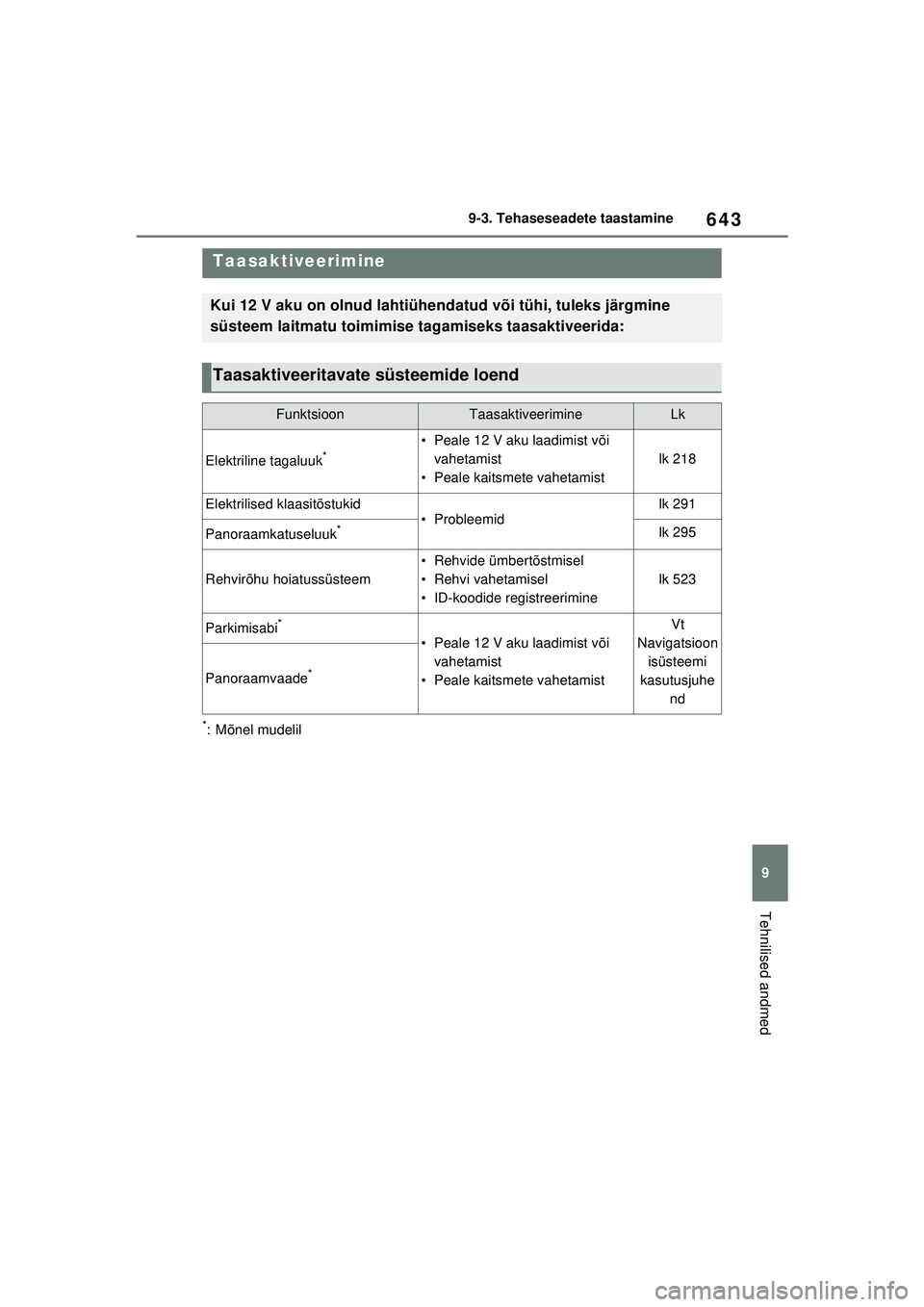 TOYOTA RAV4 PHEV 2021  Kasutusjuhend (in Estonian) 643
9
9-3. Tehaseseadete taastamine
Tehnilised andmed
9-3.Tehaseseadete taastamine
*: Mõnel mudelil
Taasaktiveerimine
Kui 12 V aku on olnud lahtiühendatud või tühi, tuleks järgmine 
süsteem lait
