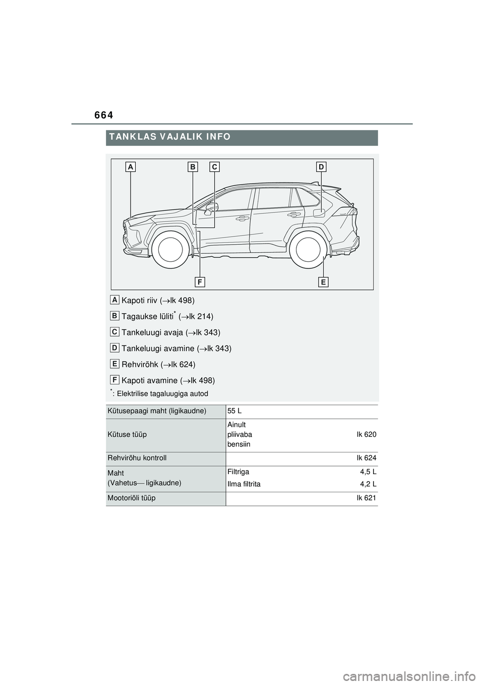 TOYOTA RAV4 PHEV 2021  Kasutusjuhend (in Estonian) 664
TANKLAS VAJALIK INFO
Kapoti riiv (lk 498)
Tagaukse lüliti
* (  lk 214)
Tankeluugi avaja ( lk 343)
Tankeluugi avamine ( lk 343)
Rehvirõhk ( lk 624)
Kapoti avamine ( lk 498)
*: E
