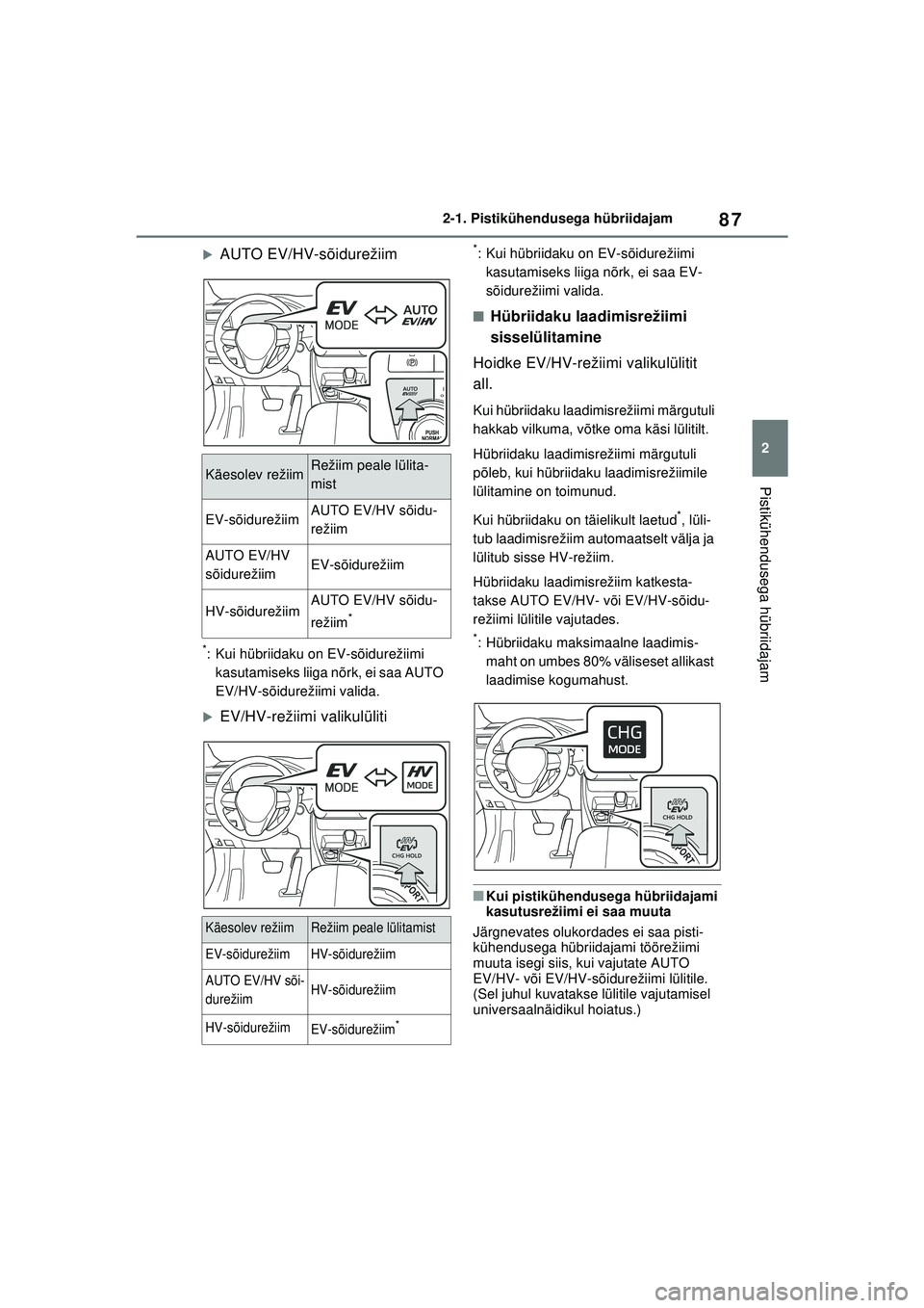 TOYOTA RAV4 PHEV 2021  Kasutusjuhend (in Estonian) 87
2
2-1. Pistikühendusega hübriidajam
Pistikühendusega hübriidajam
�XAUTO EV/HV-sõidurežiim
*: Kui hübriidaku on EV-sõidurežiimi 
kasutamiseks liiga nõrk, ei saa AUTO 
EV/HV-sõidurežiimi 