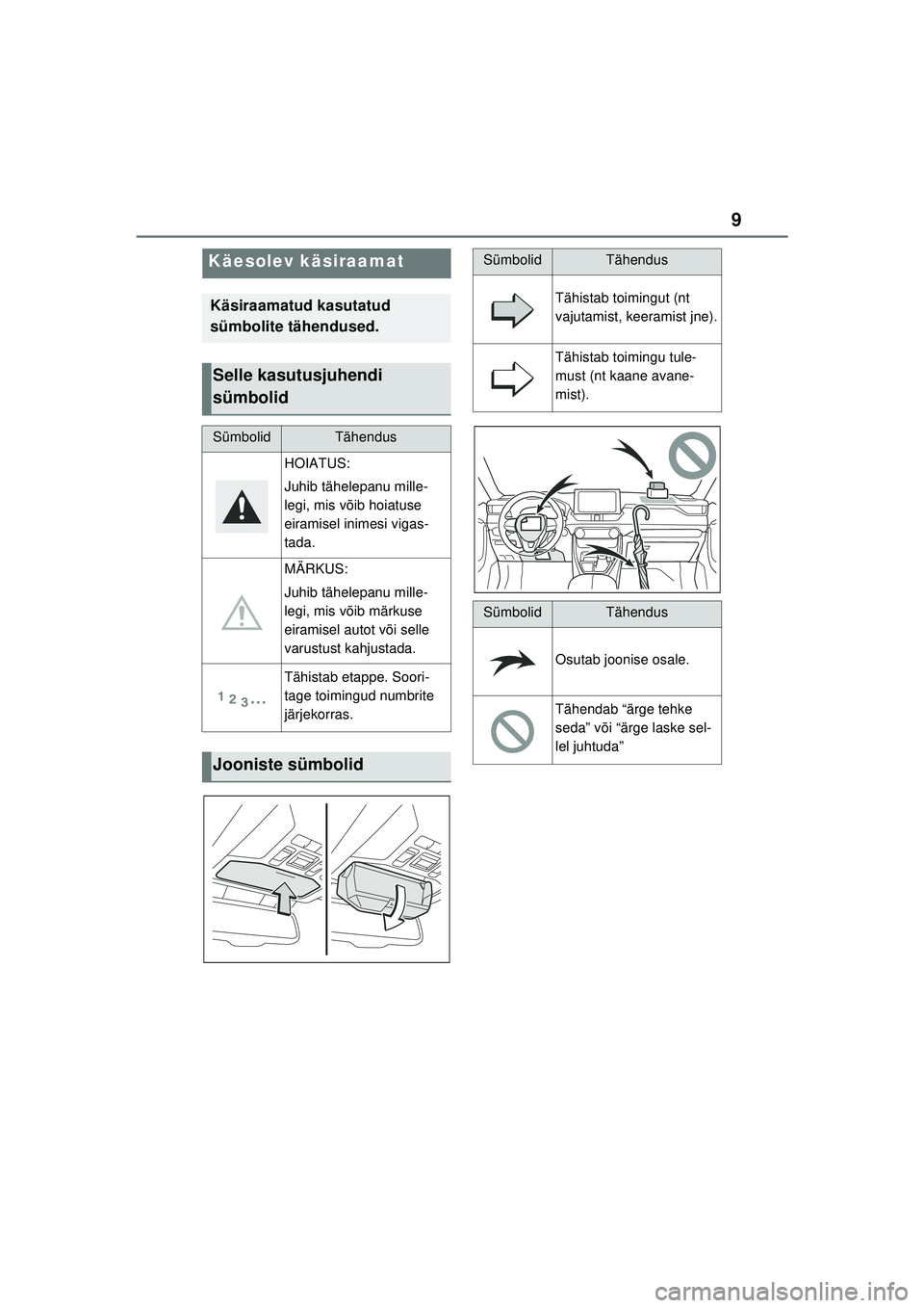 TOYOTA RAV4 PHEV 2021  Kasutusjuhend (in Estonian) 9
Käesolev käsiraamat
Käsiraamatud kasutatud 
sümbolite tähendused.
Selle kasutusjuhendi 
sümbolid
SümbolidTähendus
HOIATUS:
Juhib tähelepanu mille-
legi, mis võib hoiatuse 
eiramisel inimes