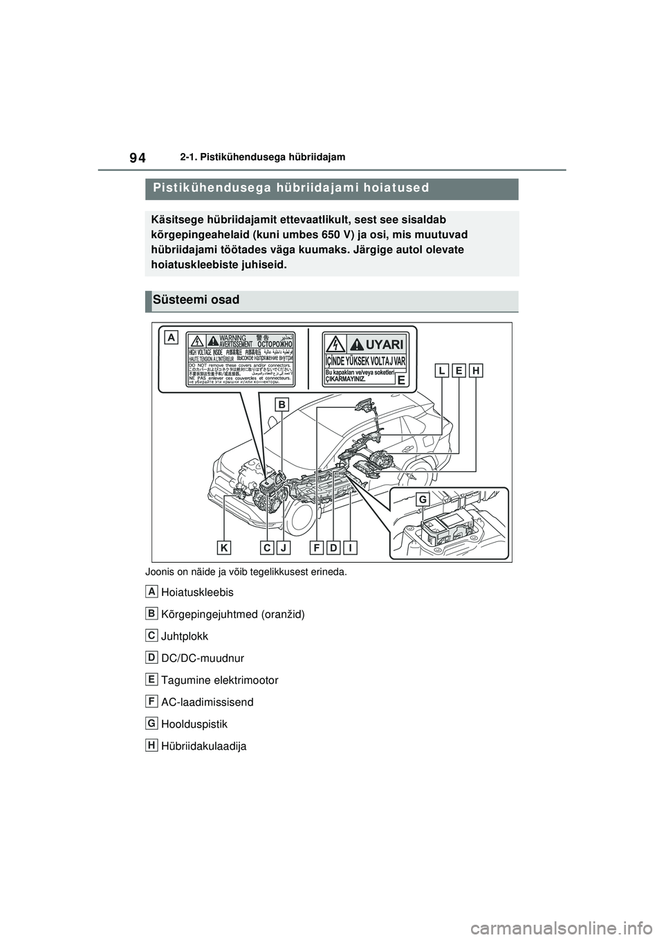 TOYOTA RAV4 PHEV 2021  Kasutusjuhend (in Estonian) 942-1. Pistikühendusega hübriidajam
Joonis on näide ja võib tegelikkusest erineda.
Hoiatuskleebis
Kõrgepingejuhtmed (oranžid) 
Juhtplokk
DC/DC-muudnur
Tagumine elektrimootor
AC-laadimissisend
Ho