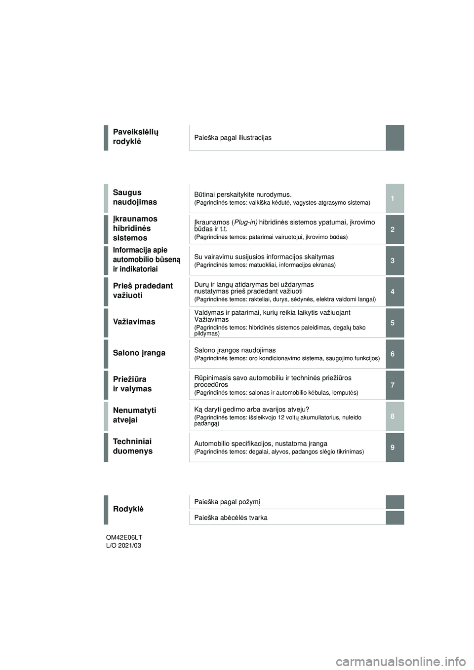 TOYOTA RAV4 PHEV 2021  Eksploatavimo vadovas (in Lithuanian) RAV4 Plug-in Hybrid_OM_OM42E06E_(LT)
1
6 5
4
3
2
8
7
9
Paveikslėlių 
rodykl ėPaieška pagal iliustracijas
Saugus 
naudojimasBūtinai perskaitykite nurodymus.(Pagrindin ės temos: vaikiška k ėdut 