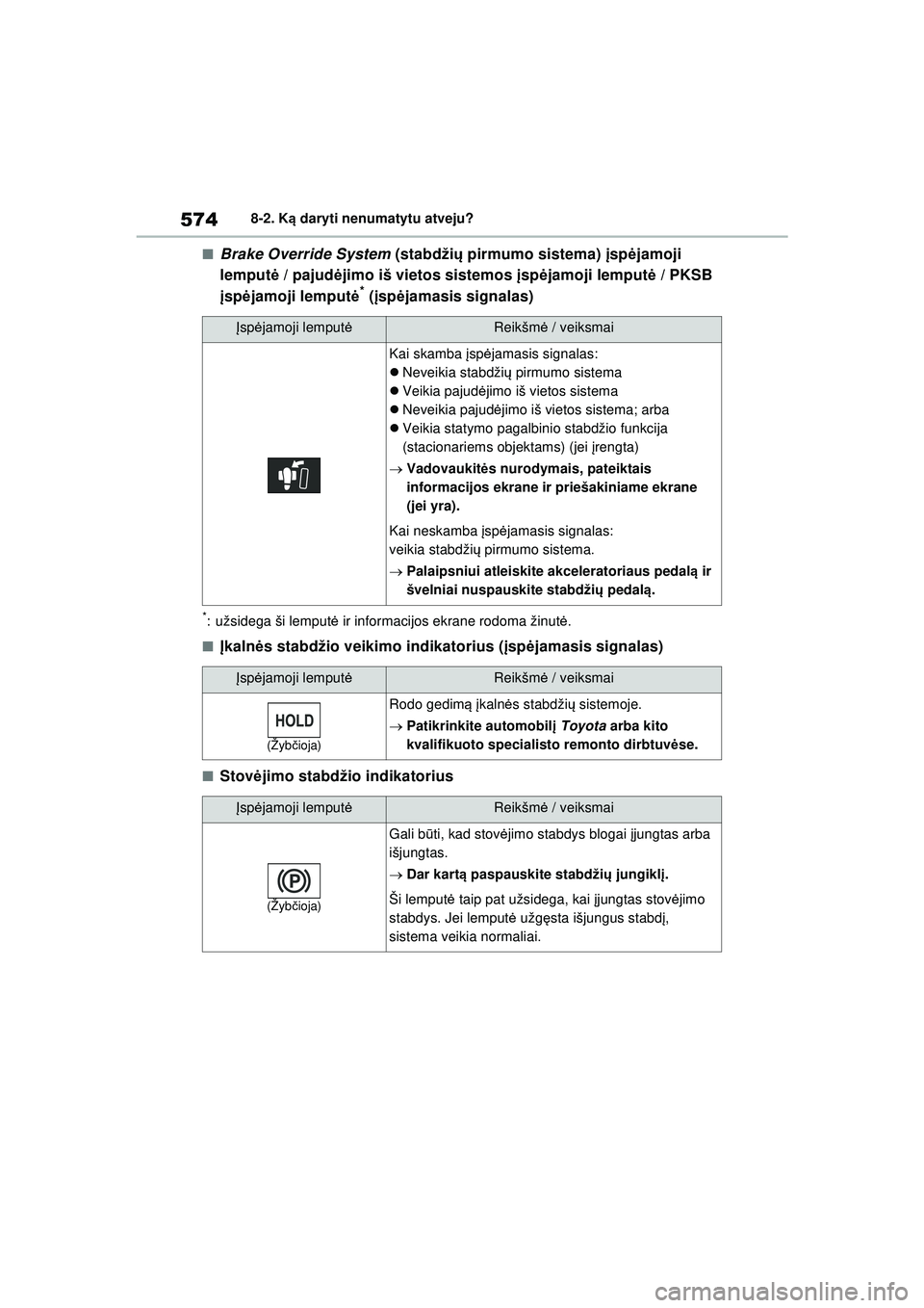 TOYOTA RAV4 PHEV 2021  Eksploatavimo vadovas (in Lithuanian) 5748-2. Ką daryti nenumatytu atveju?
■Brake Override System  (stabdžių pirmumo sistema)  įsp ėjamoji 
lemput ė / pajud ėjimo iš vietos sistemos  įsp ėjamoji lemput ė / PKSB 
į sp ėjamoj