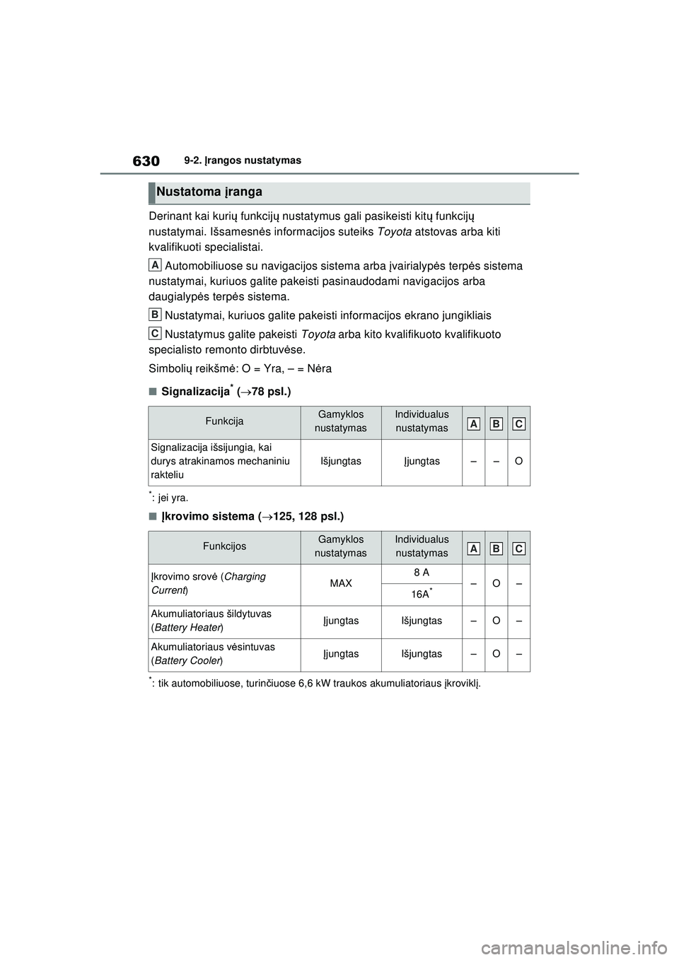 TOYOTA RAV4 PHEV 2021 Eksploatavimo vadovas (in Lithuanian) 6309-2. Įrangos nustatymas
Derinant kai kuri ų funkcij ų nustatymus gali pasikeisti kit ų funkcij ų
nustatymai. Išsamesn ės informacijos suteiks Toyota atstovas arba kiti
kvalifikuoti specia TOYOTA RAV4 PHEV 2021 Eksploatavimo vadovas (in Lithuanian) 6309-2. Įrangos nustatymas
Derinant kai kuri ų funkcij ų nustatymus gali pasikeisti kit ų funkcij ų
nustatymai. Išsamesn ės informacijos suteiks Toyota atstovas arba kiti
kvalifikuoti specia