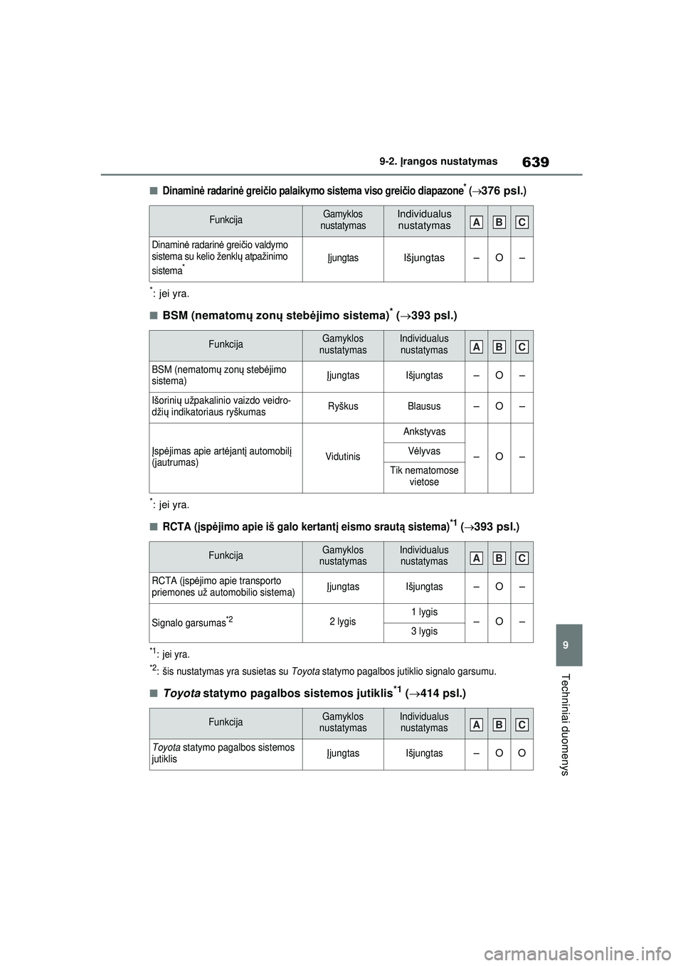 TOYOTA RAV4 PHEV 2021 Eksploatavimo vadovas (in Lithuanian) 639
9
9-2.
Įrangos nustatymas
Techniniai duomenys
■Dinamin ė radarin ė grei čio palaikymo sistema viso grei čio diapazone* (376 psl.)
*:jei yra.
■BSM (nematom ų zon ų steb ėjimo sistem TOYOTA RAV4 PHEV 2021 Eksploatavimo vadovas (in Lithuanian) 639
9
9-2.
Įrangos nustatymas
Techniniai duomenys
■Dinamin ė radarin ė grei čio palaikymo sistema viso grei čio diapazone* (376 psl.)
*:jei yra.
■BSM (nematom ų zon ų steb ėjimo sistem