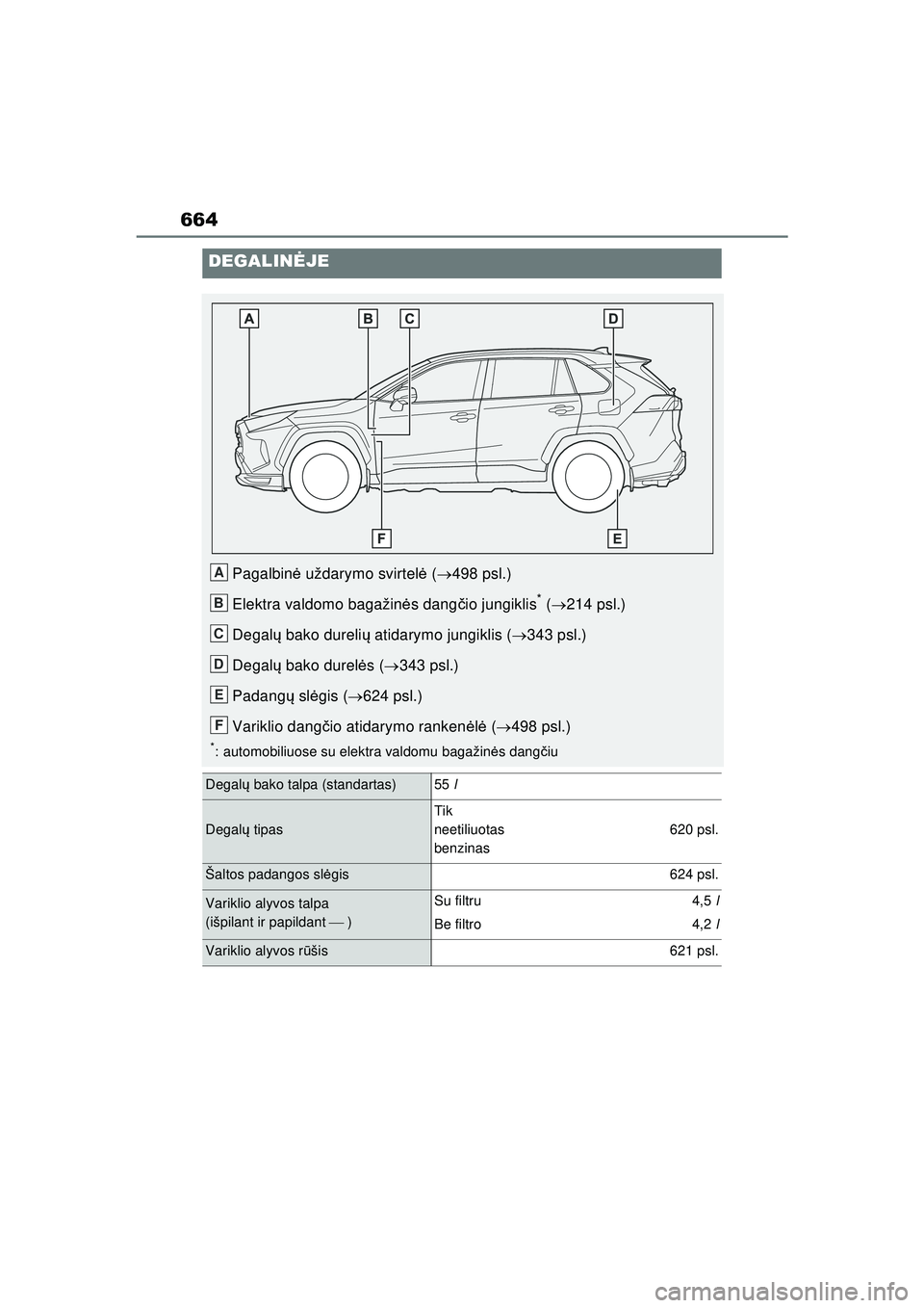 TOYOTA RAV4 PHEV 2021 Eksploatavimo vadovas (in Lithuanian) 664
DEGALINĖJE
Pagalbin ė uždarymo svirtel ė ( 498 psl.)
Elektra valdomo bagažin ės dang čio jungiklis
* ( 214 psl.)
Degal ų bako dureli ų atidarymo jungiklis ( 343 psl.)
Degal ų TOYOTA RAV4 PHEV 2021 Eksploatavimo vadovas (in Lithuanian) 664
DEGALINĖJE
Pagalbin ė uždarymo svirtel ė ( 498 psl.)
Elektra valdomo bagažin ės dang čio jungiklis
* ( 214 psl.)
Degal ų bako dureli ų atidarymo jungiklis ( 343 psl.)
Degal ų