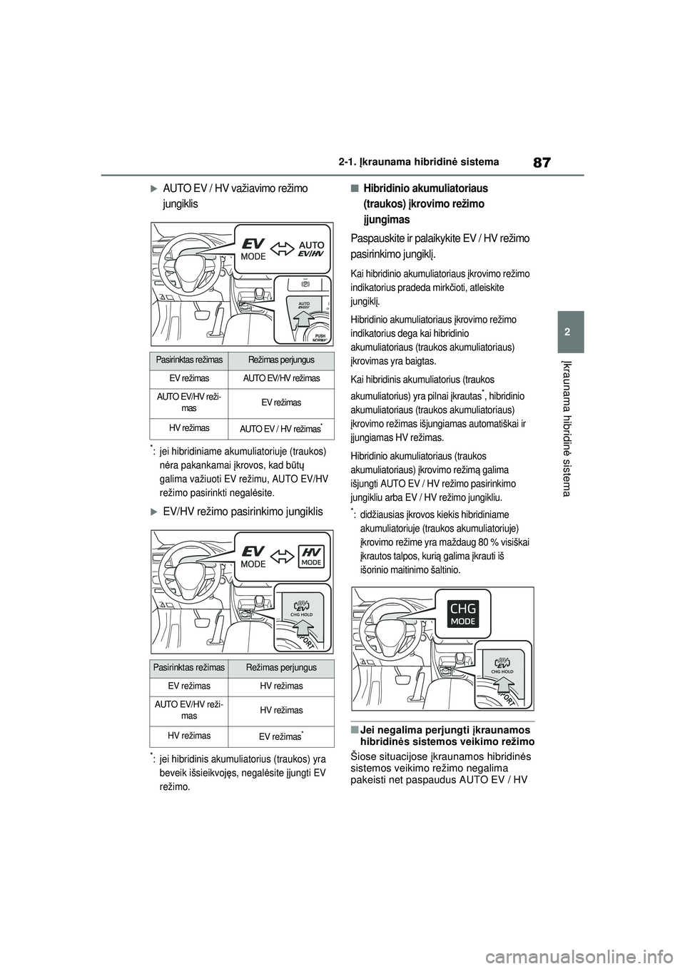 TOYOTA RAV4 PHEV 2021  Eksploatavimo vadovas (in Lithuanian) 87
2
2-1. 
Įkraunama hibridinė  sistema
Įkraunama hibridin ė sistema
�XAUTO EV / HV važiavimo režimo 
jungiklis
*: jei hibridiniame akumuliatoriuje (traukos) 
nėra pakankamai į krovos, kad bū