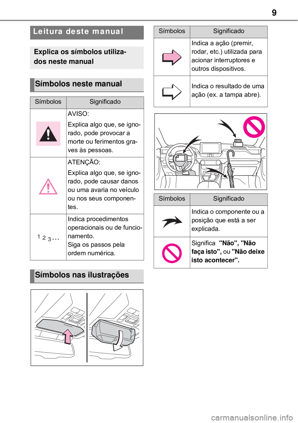 TOYOTA RAV4 PHEV 2021  Manual de utilização (in Portuguese) 9
Leitura deste manual
Explica os símbolos utiliza-
dos neste manual
Símbolos neste manual
SímbolosSignificado
AVISO:
Explica algo que, se igno-
rado, pode provocar a 
morte ou ferimentos gra-
ves 