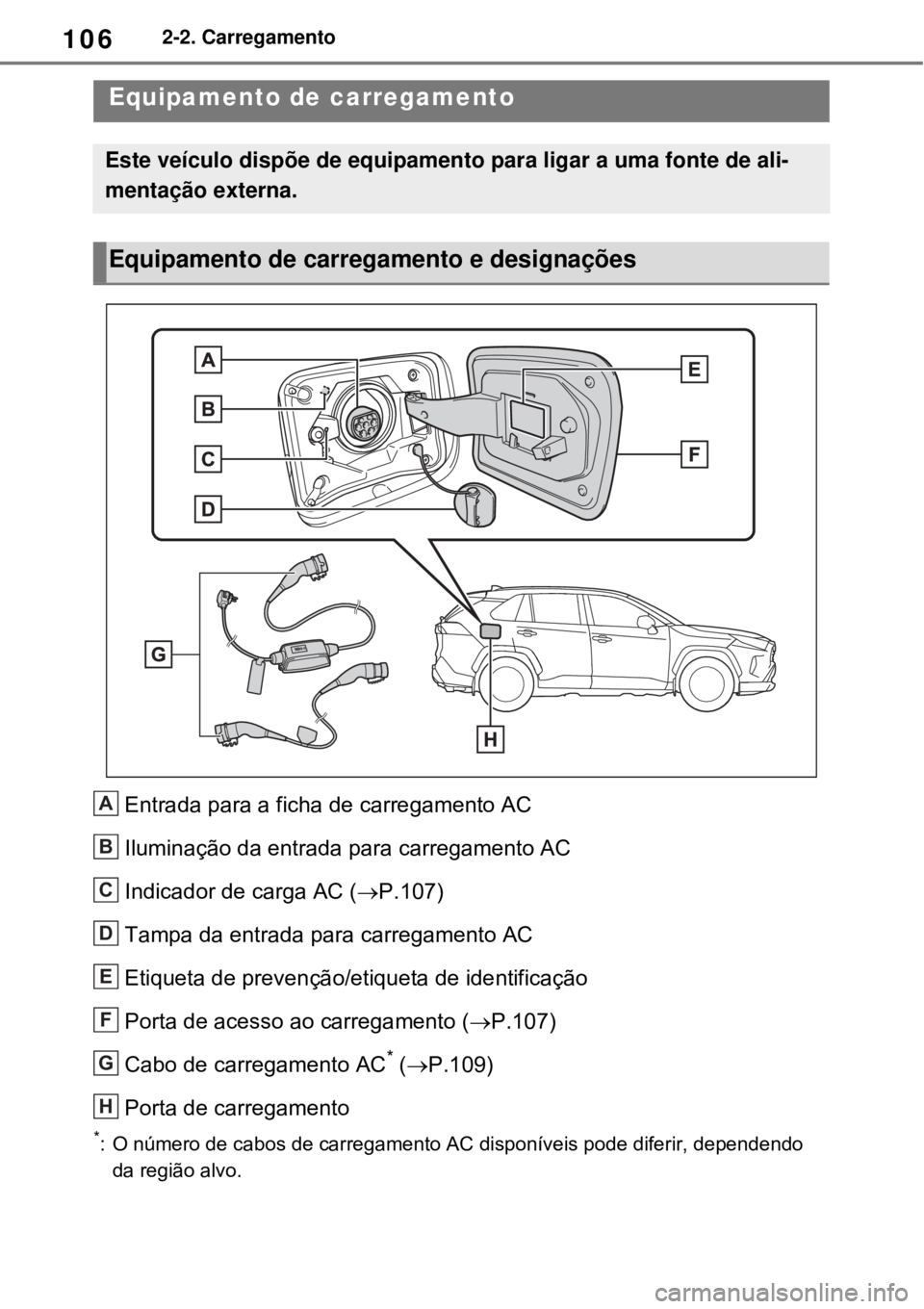 TOYOTA RAV4 PHEV 2021 Manual de utilização (in Portuguese) 1062-2. Carregamento
2-2.Carregamento
Entrada para a ficha de carregamento AC
Iluminação da entrada para carregamento AC
Indicador de carga AC (P.107)
Tampa da entrada para carregamento AC
Etique TOYOTA RAV4 PHEV 2021 Manual de utilização (in Portuguese) 1062-2. Carregamento
2-2.Carregamento
Entrada para a ficha de carregamento AC
Iluminação da entrada para carregamento AC
Indicador de carga AC (P.107)
Tampa da entrada para carregamento AC
Etique