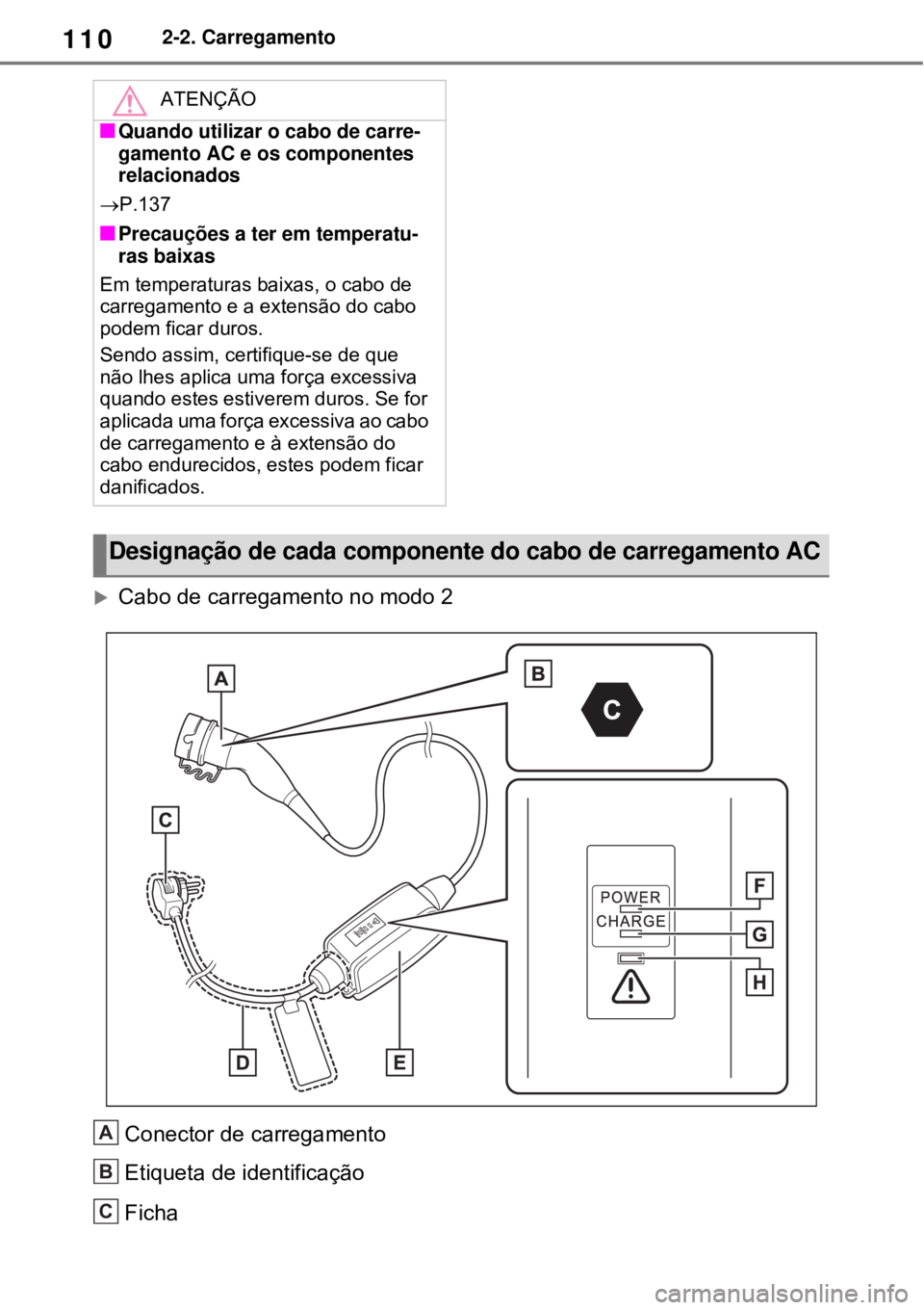 TOYOTA RAV4 PHEV 2021 Manual de utilização (in Portuguese) 1102-2. Carregamento
Cabo de carregamento no modo 2
Conector de carregamento
Etiqueta de identificação
Ficha
ATENÇÃO
Quando utilizar o cabo de carre-
gamento AC e os componentes
relacionad TOYOTA RAV4 PHEV 2021 Manual de utilização (in Portuguese) 1102-2. Carregamento
Cabo de carregamento no modo 2
Conector de carregamento
Etiqueta de identificação
Ficha
ATENÇÃO
Quando utilizar o cabo de carre-
gamento AC e os componentes
relacionad
