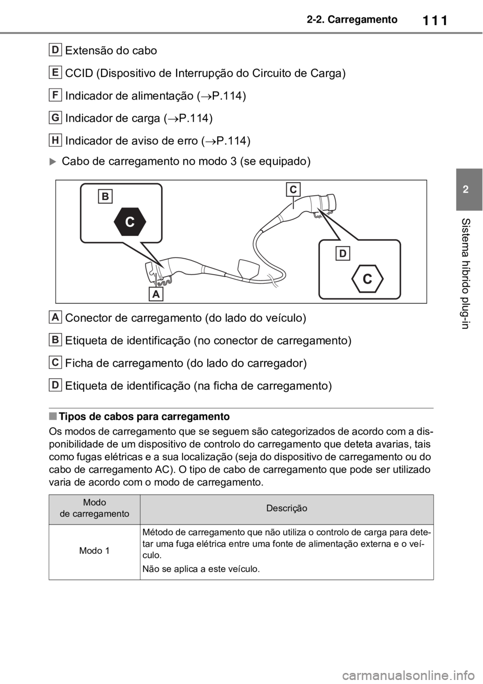 TOYOTA RAV4 PHEV 2021 Manual de utilização (in Portuguese) 111
2 2-2. Carregamento
Sistema híbrido plug-in
Extensão do cabo
CCID (Dispositivo de Interrupção do Circuito de Carga)
Indicador de alimentação (P.114)
Indicador de carga (P.114)
Indicado TOYOTA RAV4 PHEV 2021 Manual de utilização (in Portuguese) 111
2 2-2. Carregamento
Sistema híbrido plug-in
Extensão do cabo
CCID (Dispositivo de Interrupção do Circuito de Carga)
Indicador de alimentação (P.114)
Indicador de carga (P.114)
Indicado