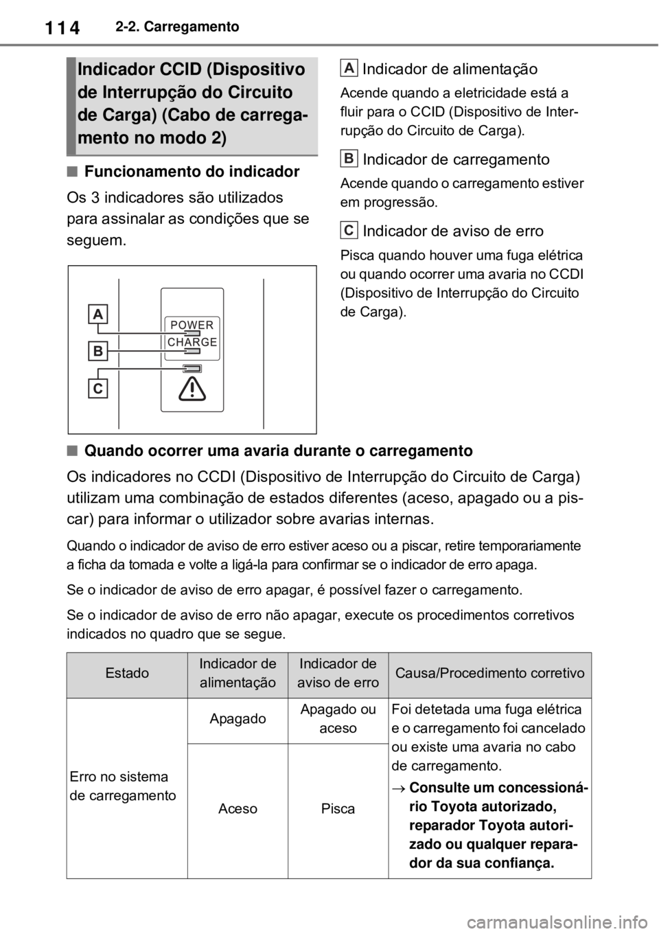 TOYOTA RAV4 PHEV 2021 Manual de utilização (in Portuguese) 1142-2. Carregamento
Funcionamento do indicador
Os 3 indicadores são utilizados
para assinalar as condições que se
seguem.Indicador de alimentação
Acende quando a eletricidade está a
fluir TOYOTA RAV4 PHEV 2021 Manual de utilização (in Portuguese) 1142-2. Carregamento
Funcionamento do indicador
Os 3 indicadores são utilizados
para assinalar as condições que se
seguem.Indicador de alimentação
Acende quando a eletricidade está a
fluir