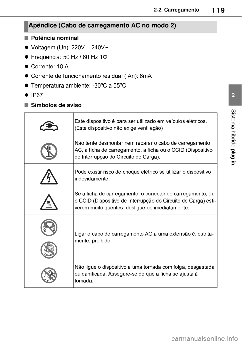 TOYOTA RAV4 PHEV 2021 Manual de utilização (in Portuguese) 119
2 2-2. Carregamento
Sistema híbrido plug-in
Potência nominal
Voltagem (Un): 220V – 240V~
Frequência: 50 Hz / 60 Hz 1Φ
Corrente: 10 A
Corrente de funcionamento residual (IAn): TOYOTA RAV4 PHEV 2021 Manual de utilização (in Portuguese) 119
2 2-2. Carregamento
Sistema híbrido plug-in
Potência nominal
Voltagem (Un): 220V – 240V~
Frequência: 50 Hz / 60 Hz 1Φ
Corrente: 10 A
Corrente de funcionamento residual (IAn):